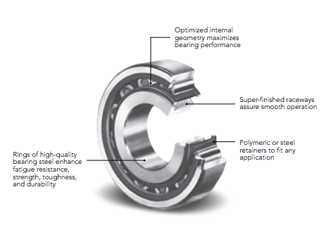 Rexnord Roller Bearing Seller